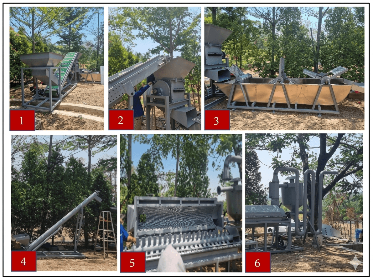 Sustainable Systematic Layout Planning